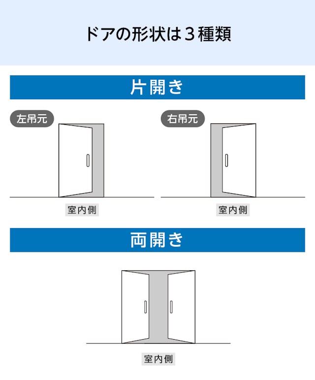 片開きや両開きのサウナ用ガラスドアを製作可能