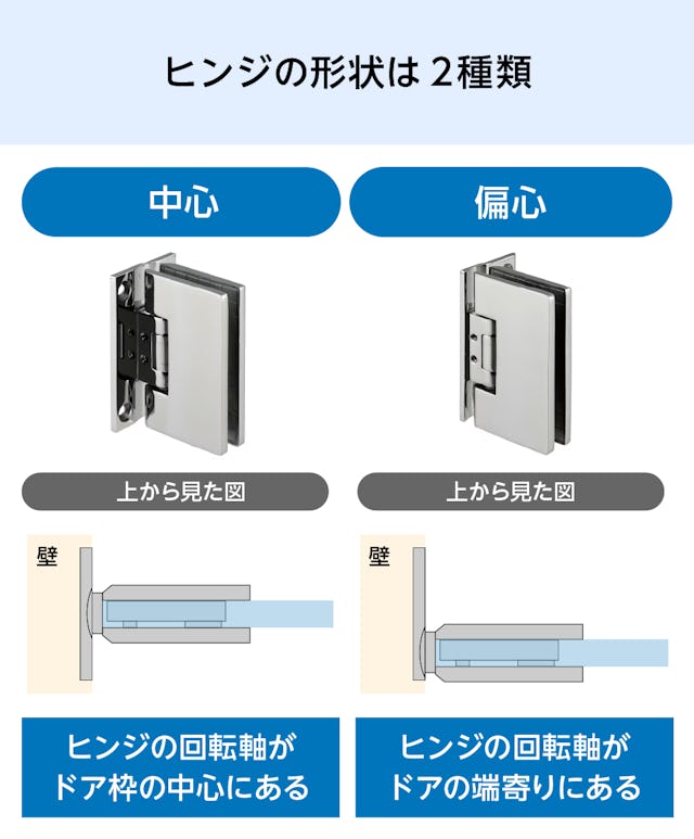 サウナ用ガラスドアのヒンジの形状は2種類