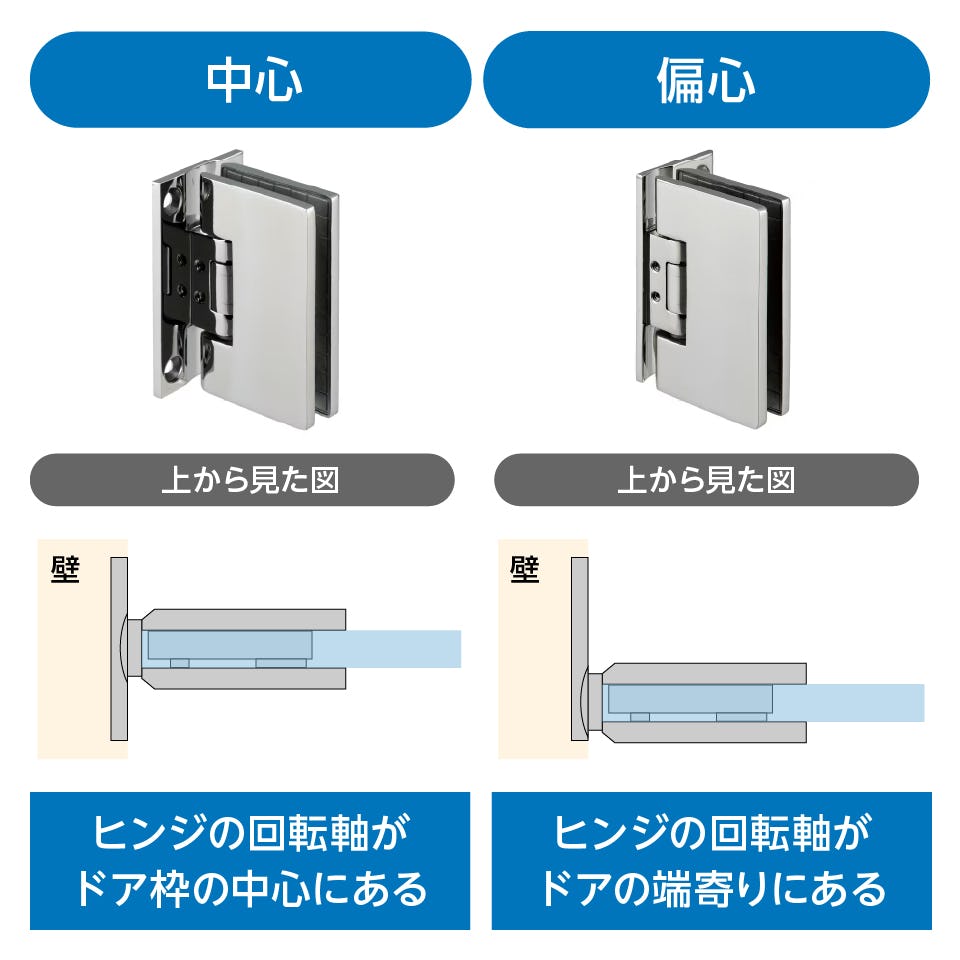 サウナ用ガラスドアのヒンジの形状は2種類
