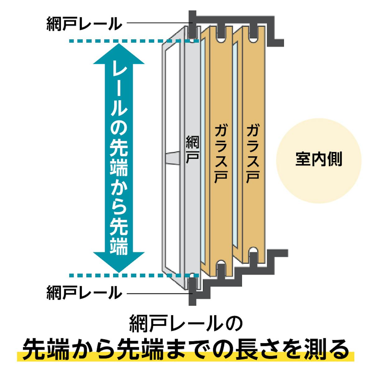 網戸をオーダーする際のサイズ(高さ)の測り方
