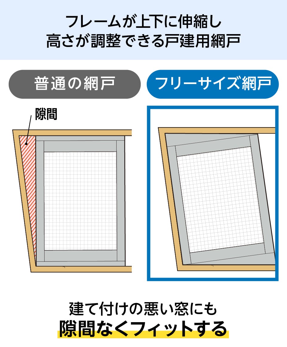 フリーサイズ網戸】サイズオーダー販売／価格・取り付け方