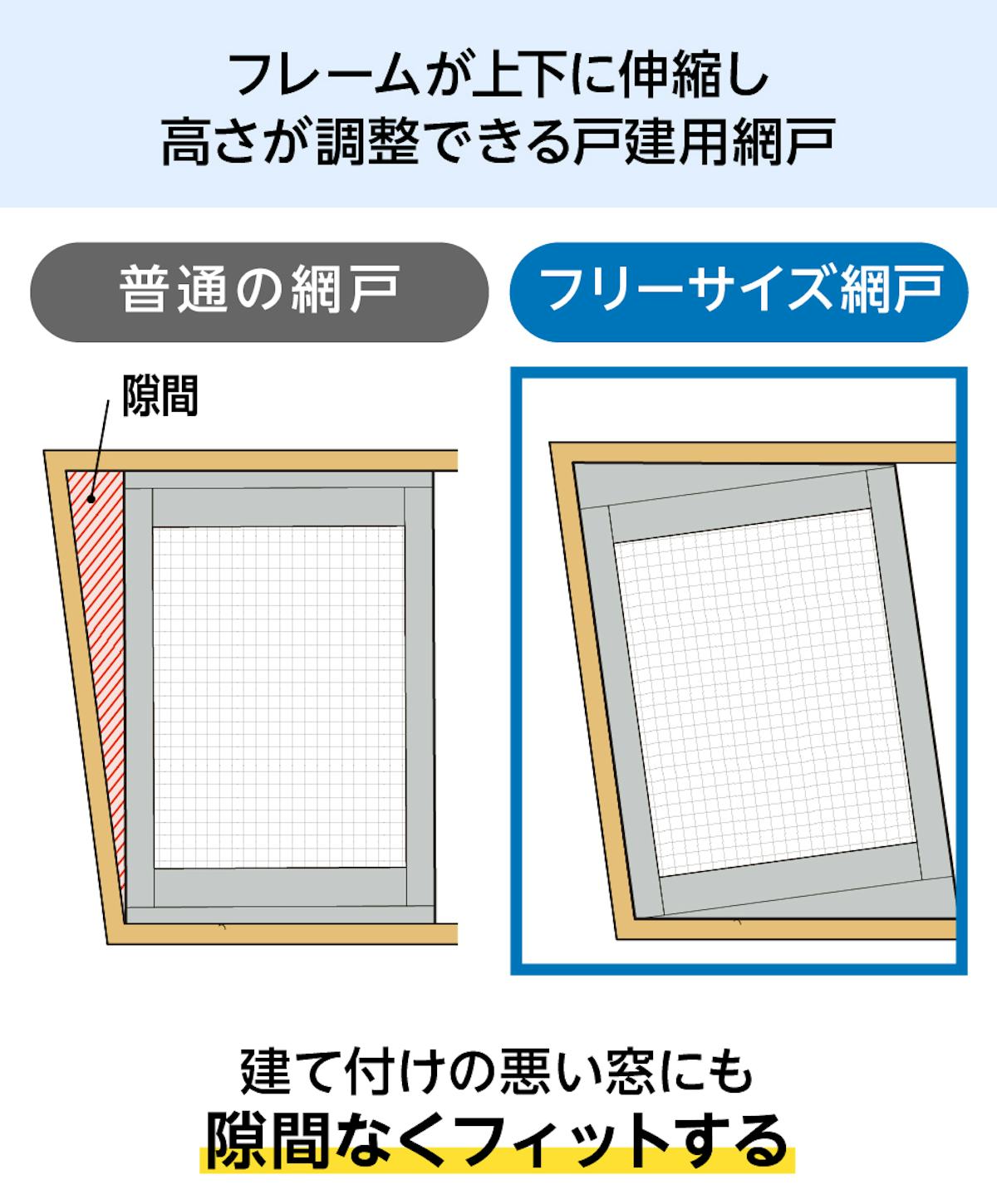 フリーサイズ網戸(オーダー網戸)は、上下に伸縮するフレームで高さ調整ができる