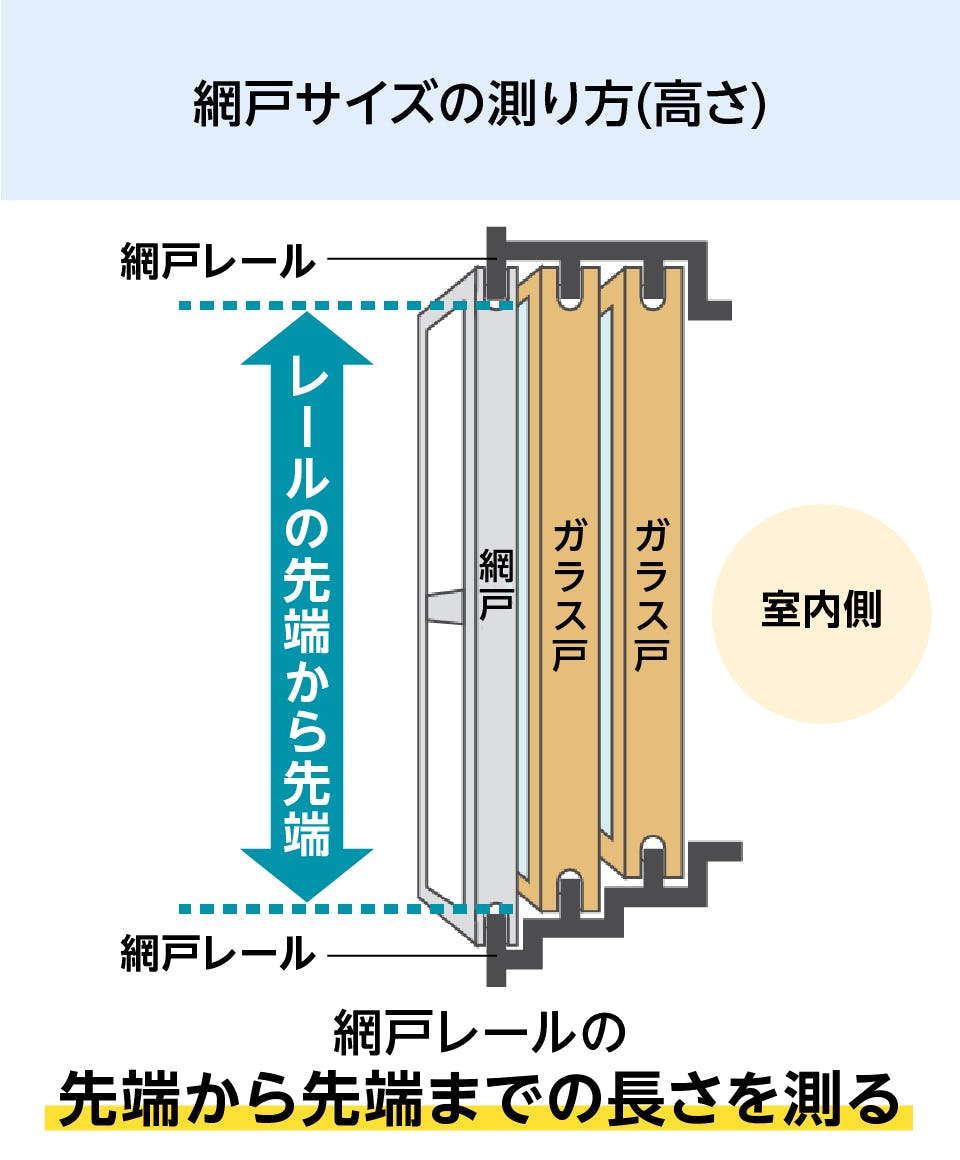 M　90×45×45 送料込み サイズオーダー可 フリーサイズ網戸】サイズオーダー販売／価格・取り付け方