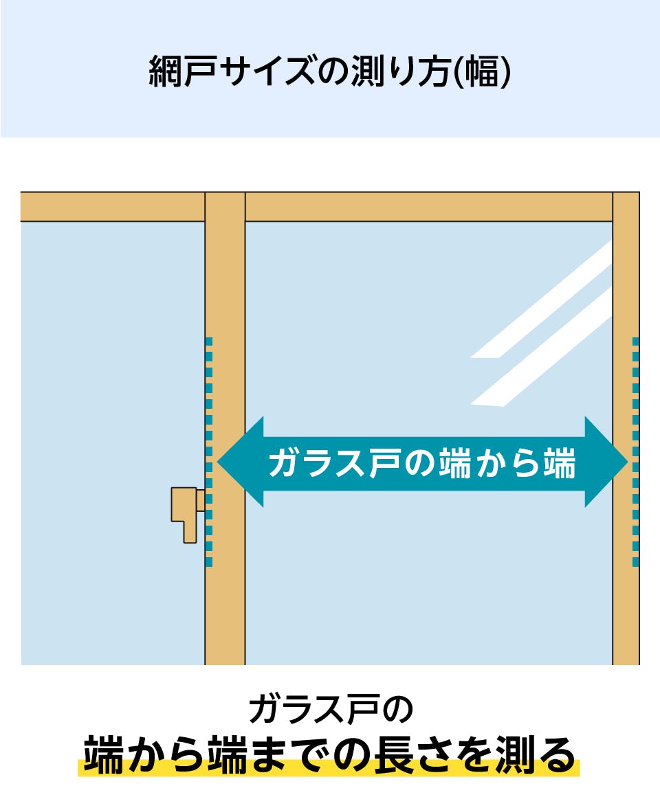【旧裏】【海外規制】 詳細は説明欄見てください！ フリーサイズ網戸｜オーダーガラス板.com