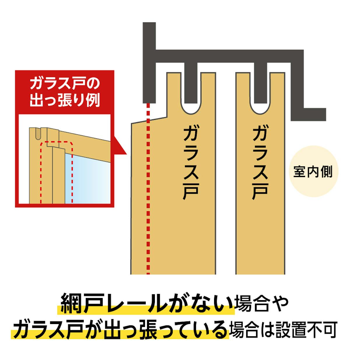 フリーサイズ網戸(オーダー網戸)の取付条件