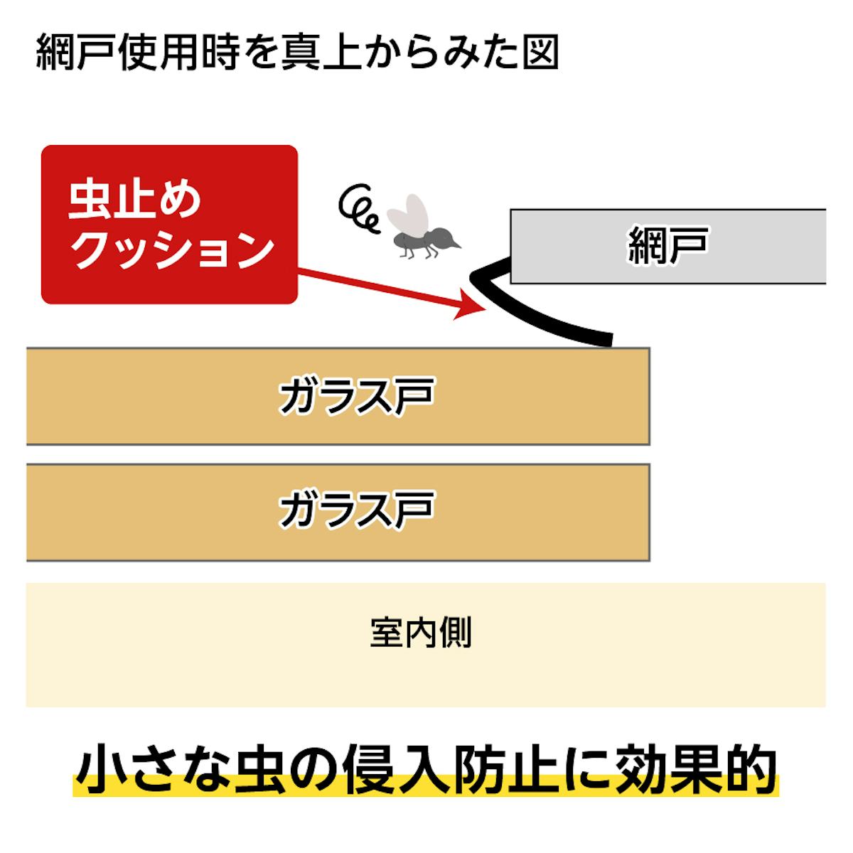 「虫止め」がついたフリーサイズ網戸(オーダー網戸)は、小さな虫の侵入防止に効果的