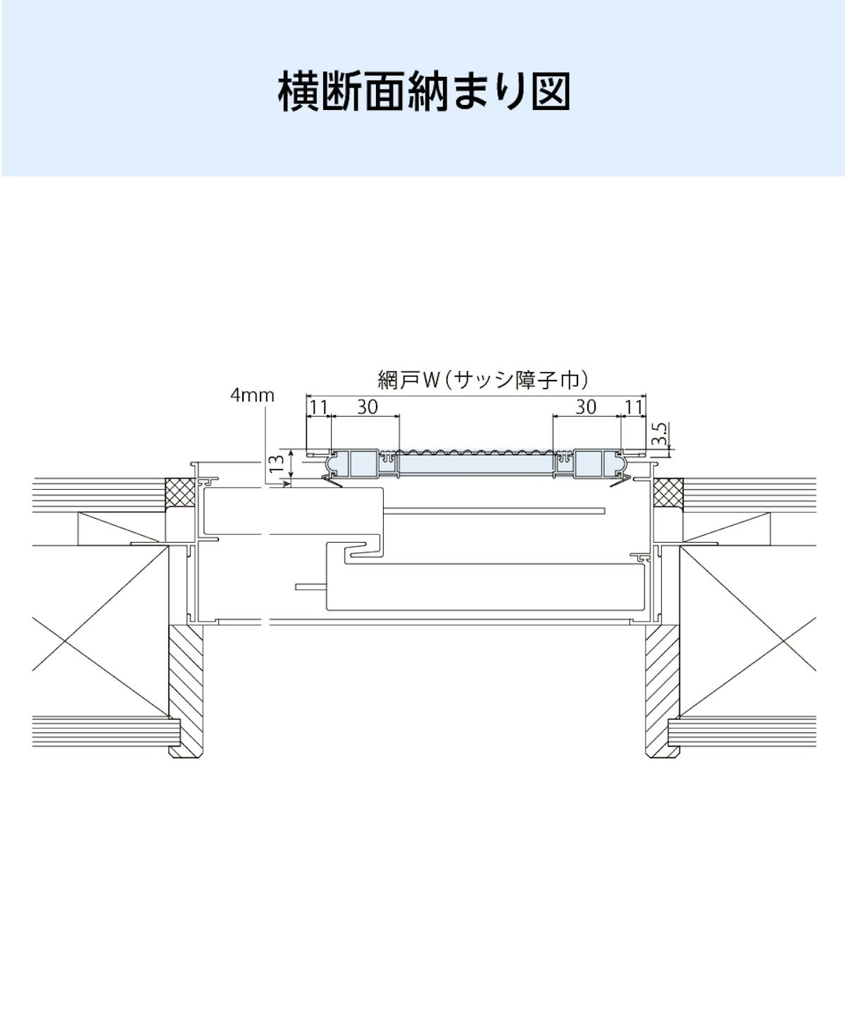 フリーサイズ網戸(オーダー網戸)の横断面納まり図