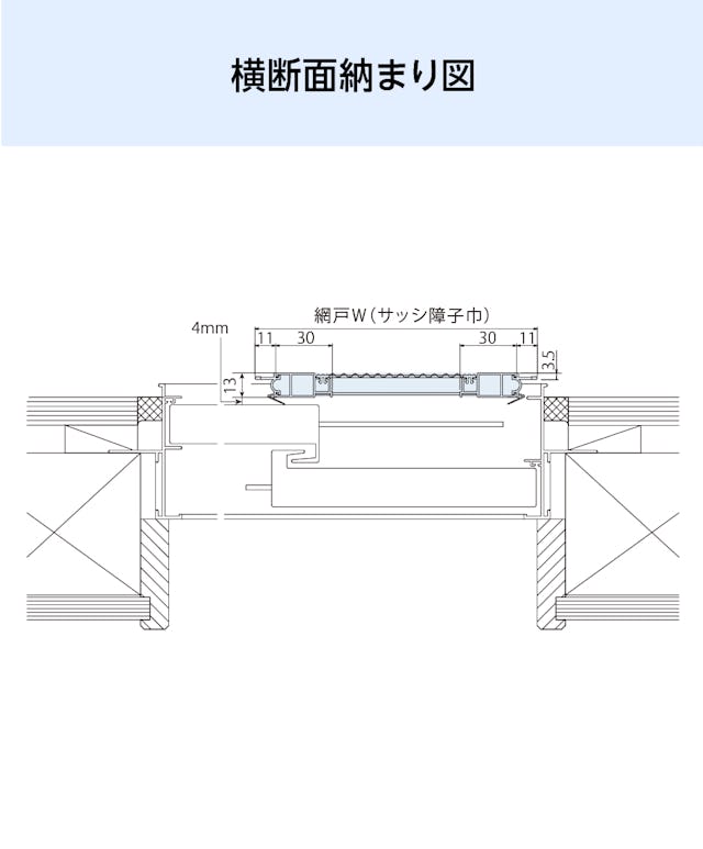 フリーサイズ網戸(オーダー網戸)の横断面納まり図