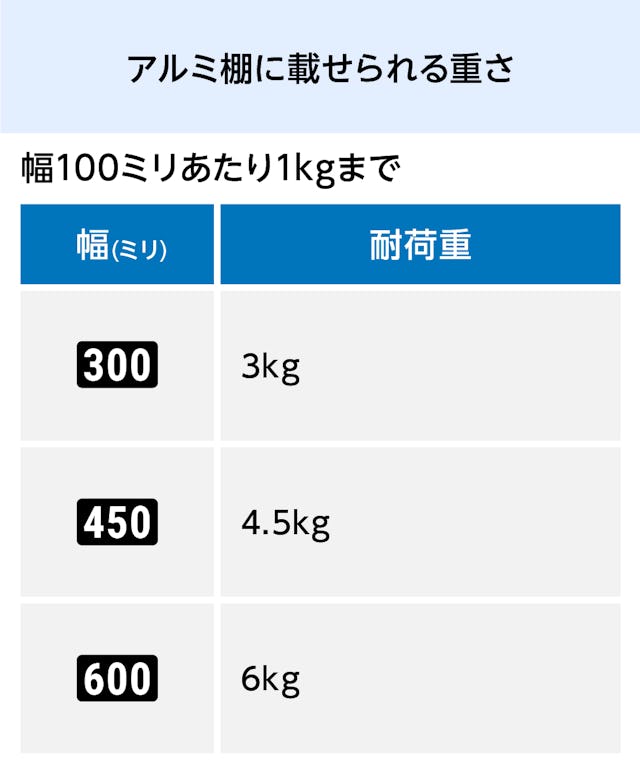 アルミ棚板に載せられる重さ