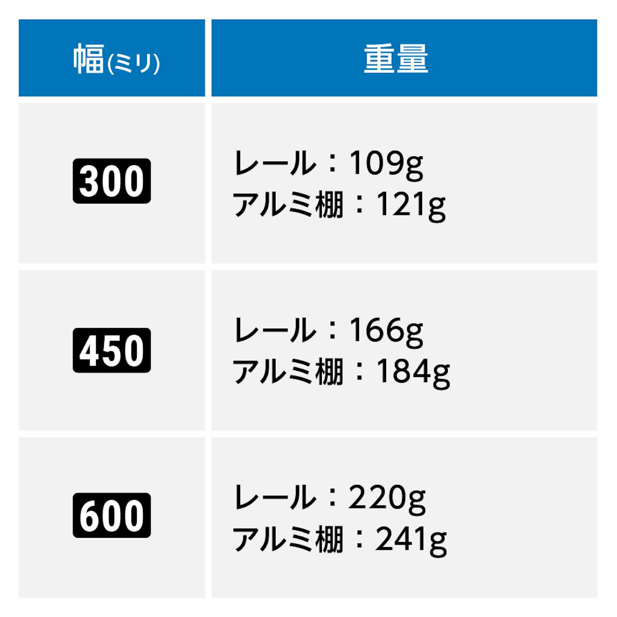 アルミレールシェルフ(アルミウォールシェルフ)の重量