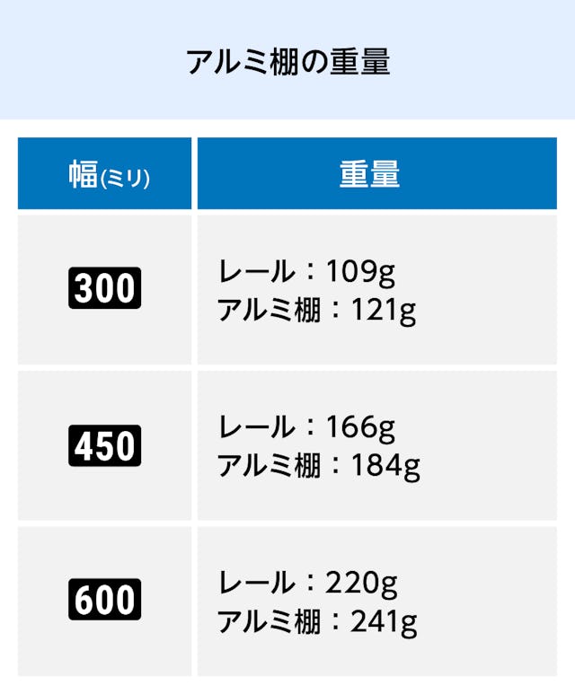 アルミレールシェルフ(アルミウォールシェルフ)の重量