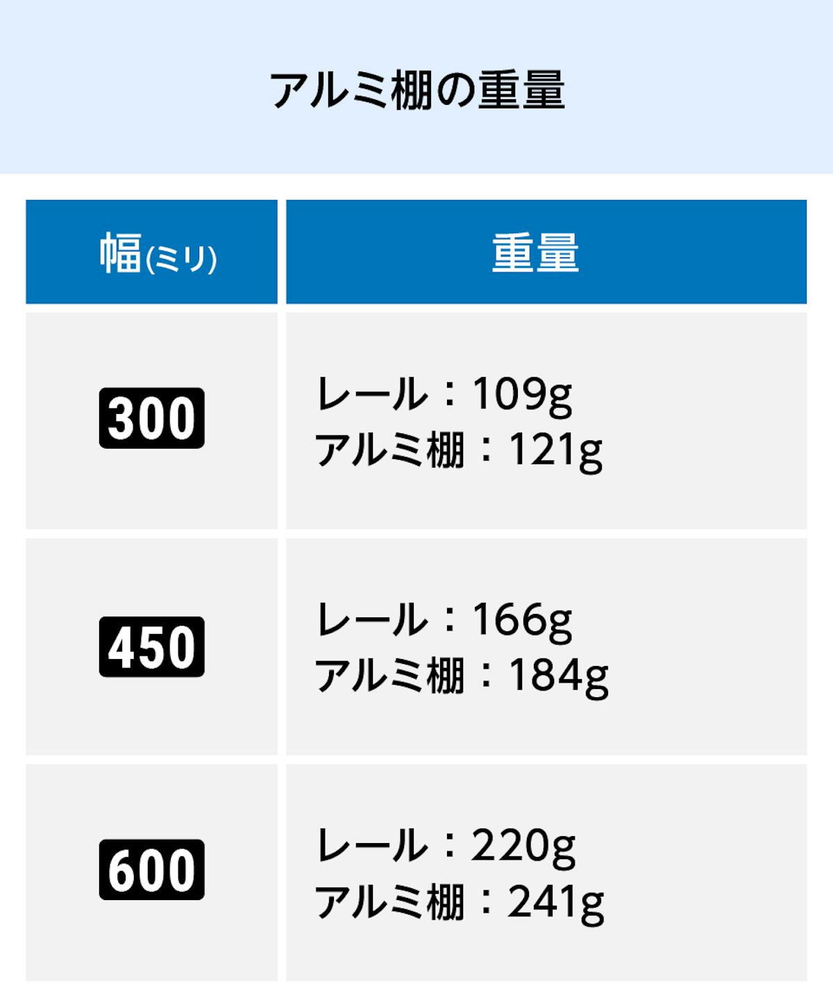 アルミレールシェルフ(アルミウォールシェルフ)の重量