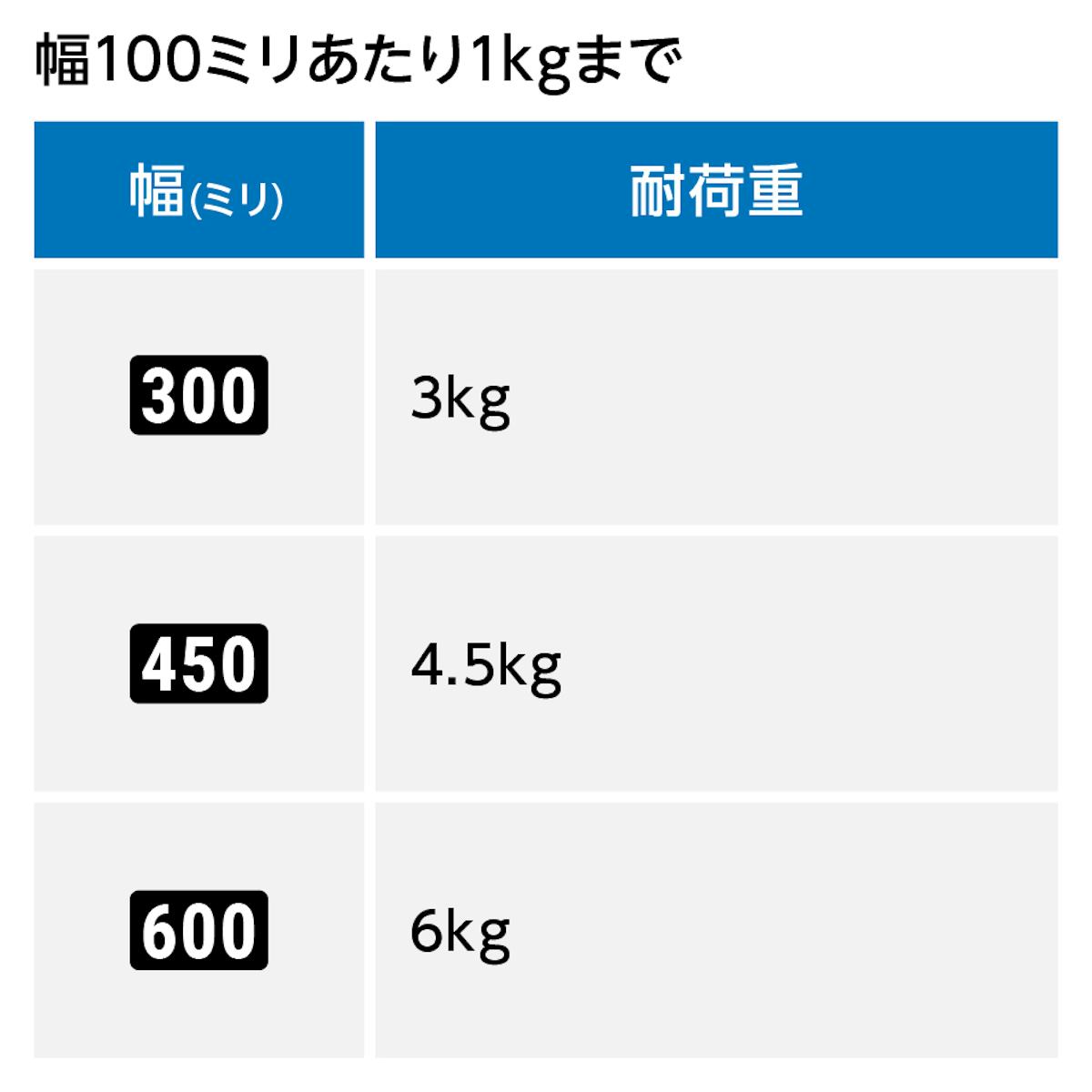 アルミ棚板に載せられる重さ