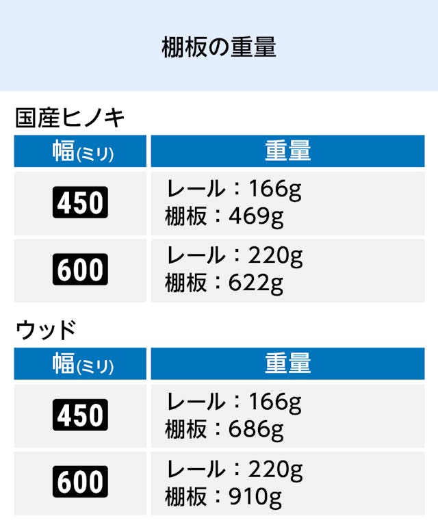 木製ウォールシェルフ(レールタイプ)の重量