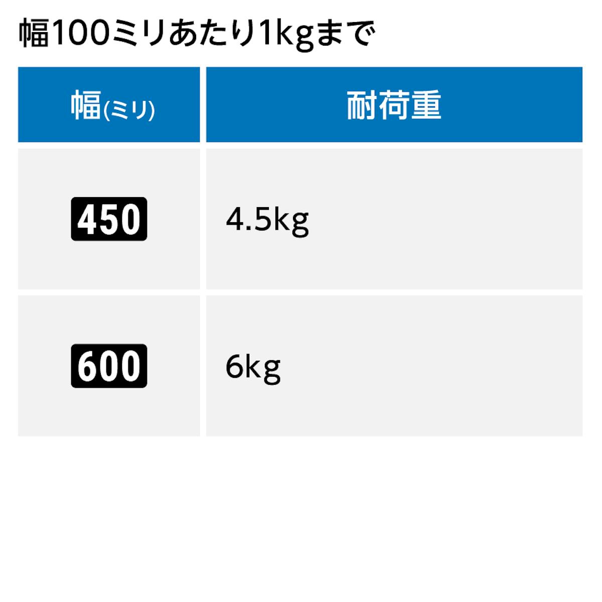 木製ウォールシェルフ(レールタイプ)に載せられる重さ