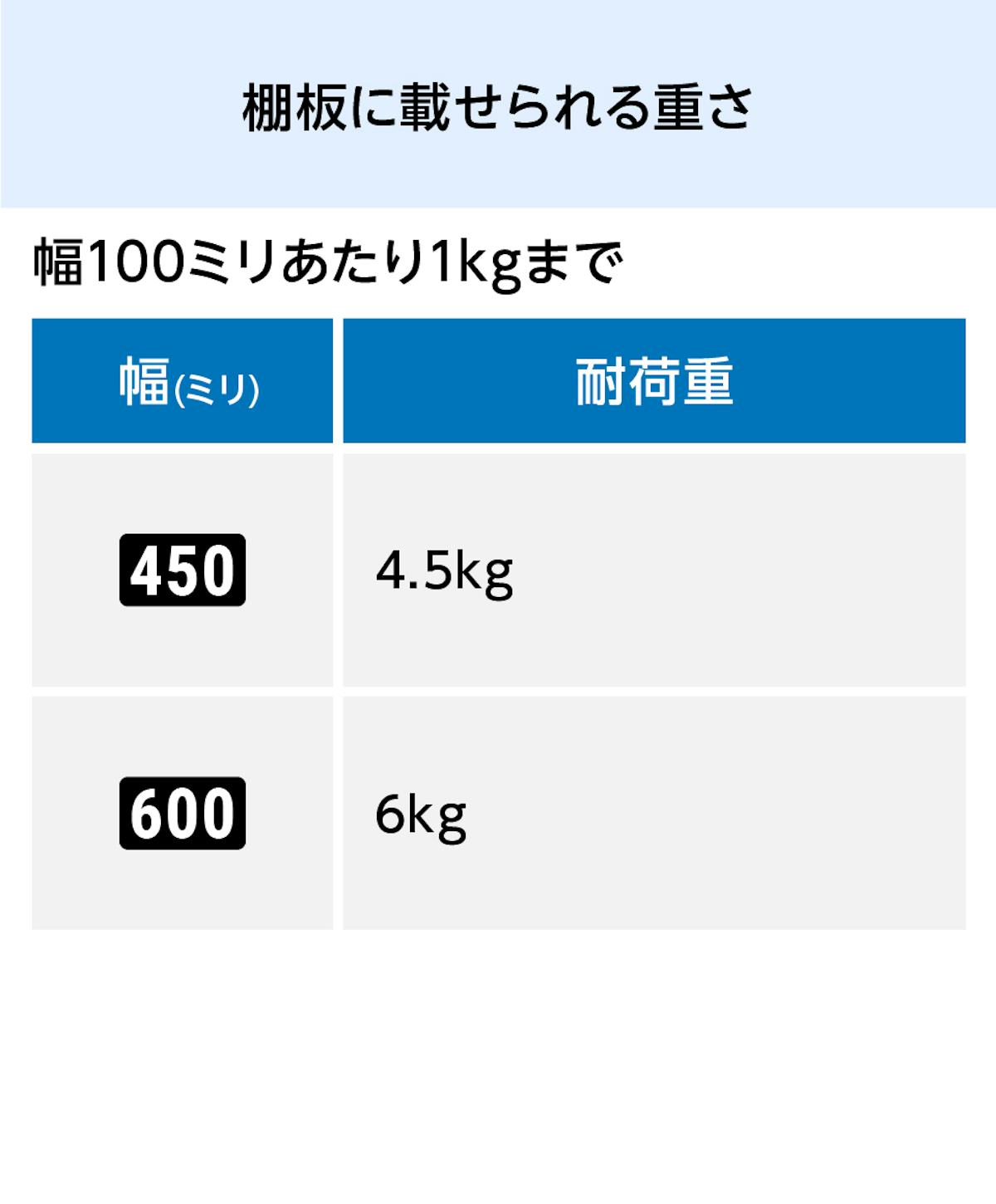 木製ウォールシェルフ(レールタイプ)に載せられる重さ