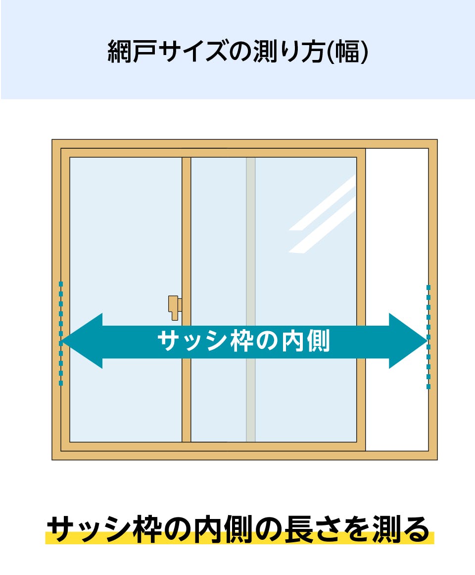 ネットが選べる集合住宅用引き違い網戸｜オーダーガラス板.com