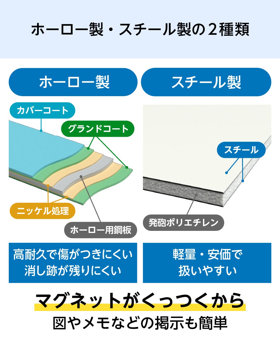 サイズオーダーできるホワイトボード｜オーダーガラス板.com