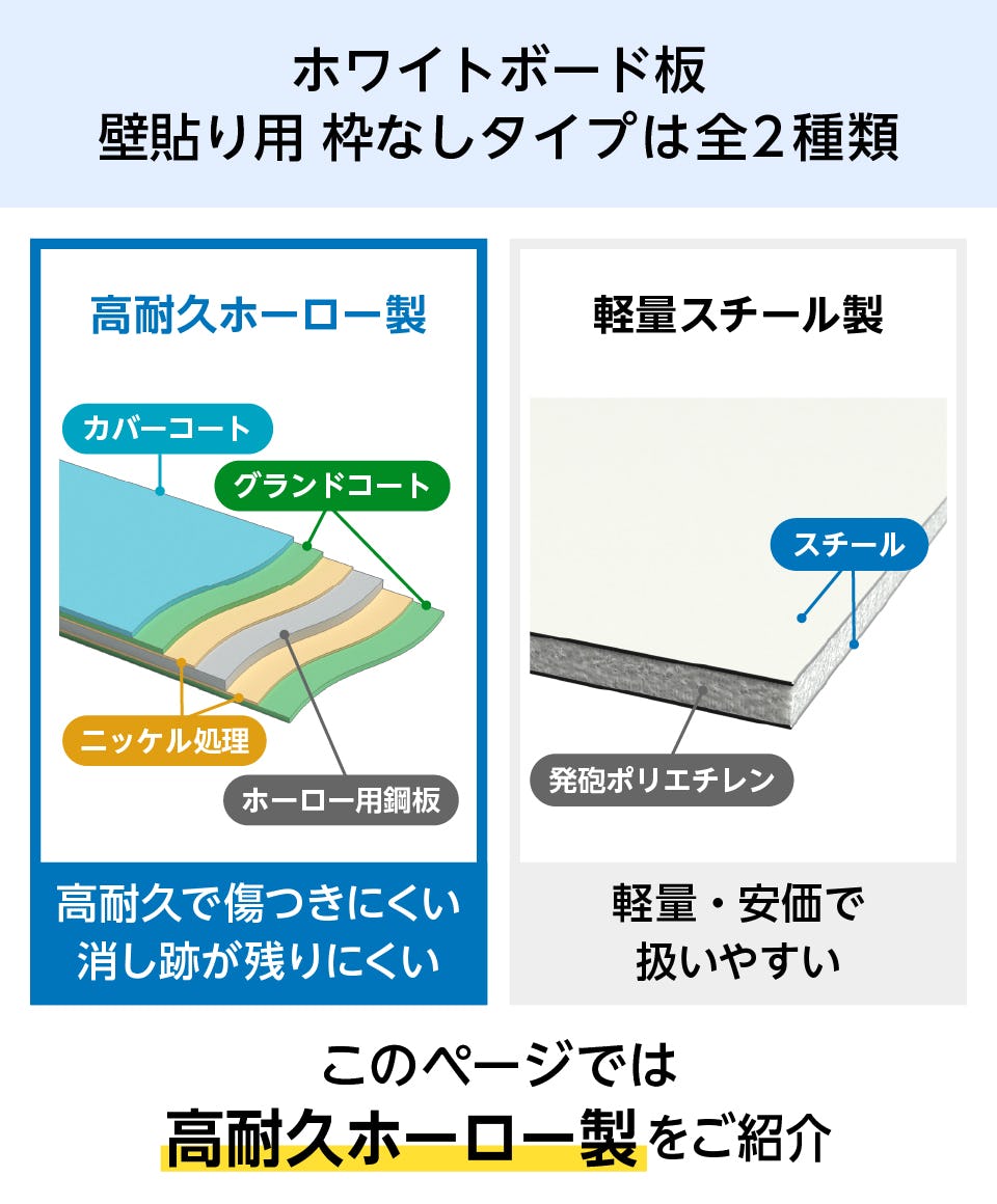 壁貼りホワイトボード板(高耐久ホーロー製)の通販｜オーダーガラス板.com