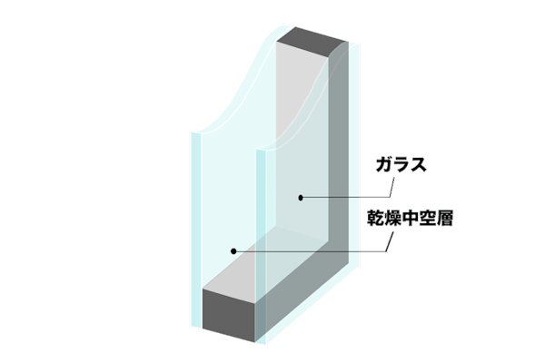 ペアガラス ペヤガラス 断熱複層ガラスの加工 販売はオーダーガラス板 Com 結露防止 断熱ならペアガラス