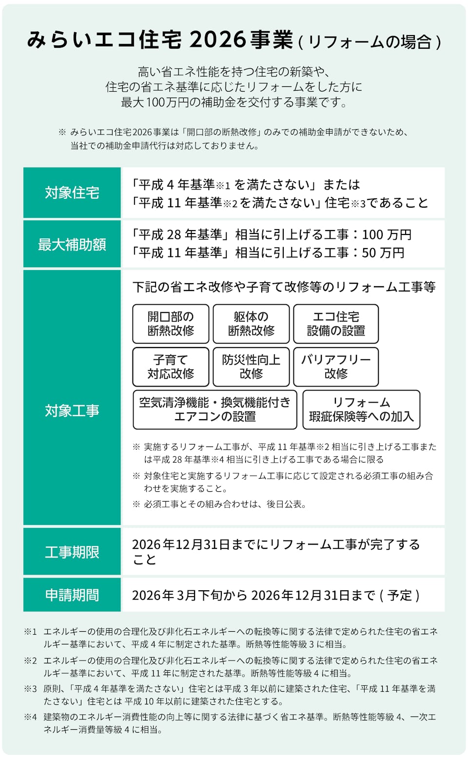 みらいエコ住宅2026事業(リフォームの場合) - 窓の断熱リフォーム補助金概要／補助額最大100万円